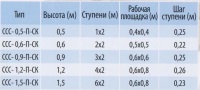 Подмость стеклопластиковая складная ССС-П-СК (Россия)