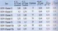 Лестницы стеклопластиковые диэлектрические приставные раздвижные и составные ЛСПР (Россия)