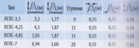 Лестницы стеклопластиковые приставные составные ЛСПС