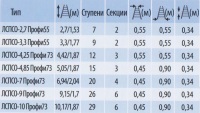 Лестницы для подъема на опоры ВЛ (ЛСПСО)